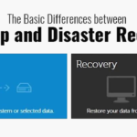 Difference between disaster recovery and backup